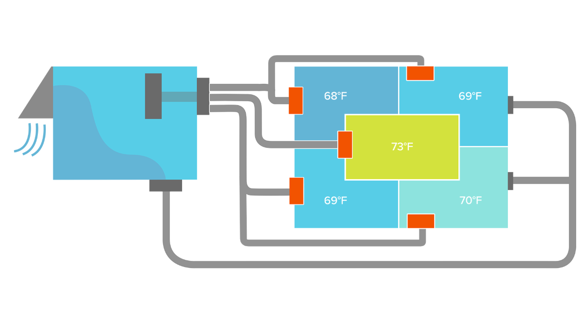 VVT-C Dynamic Airflow Balancing Overview – ClimaVision