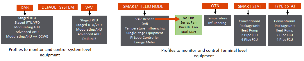 Customer Journey – ClimaVision