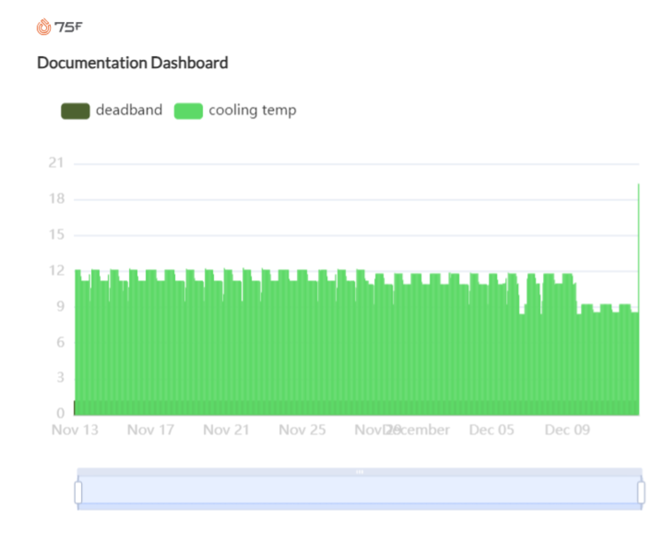 Documentation Dashboard (1).png