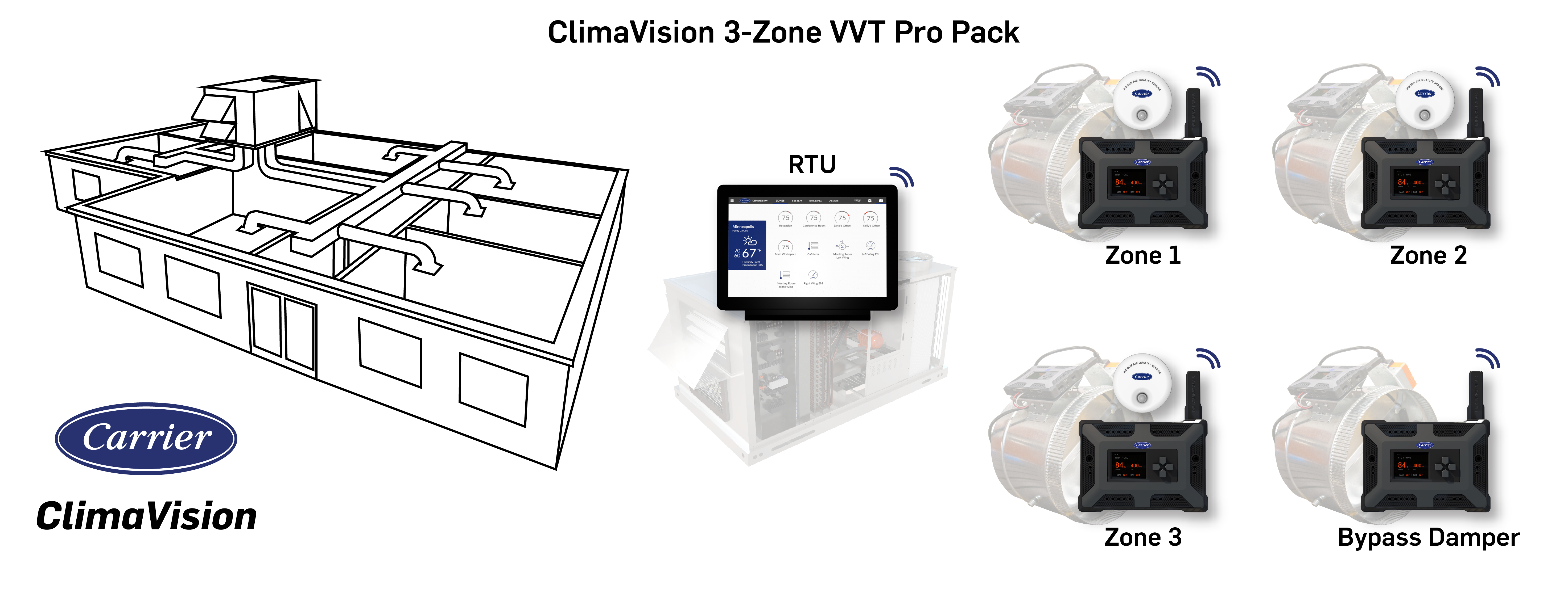 3-Zone Pro Pack system graphic.png