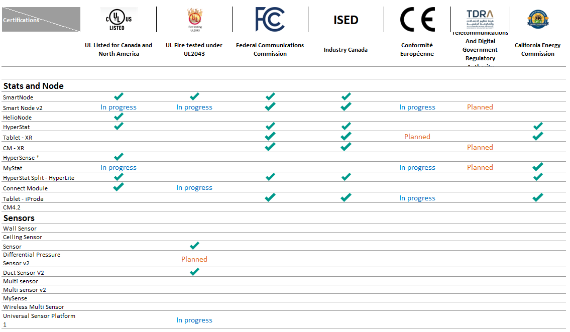 ClimaVision product certifications 9-15-25.png