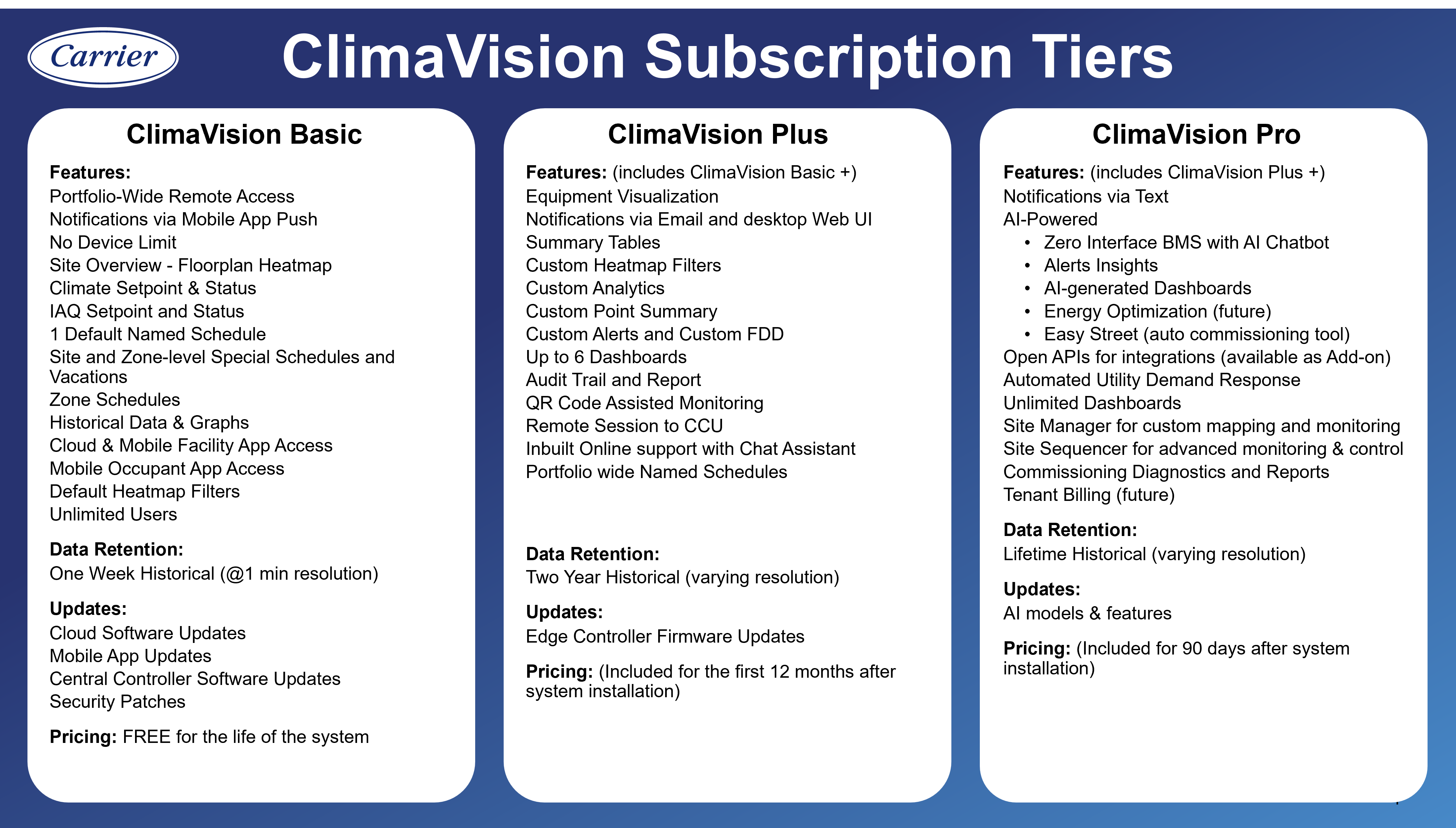 Subscription Tiers.png